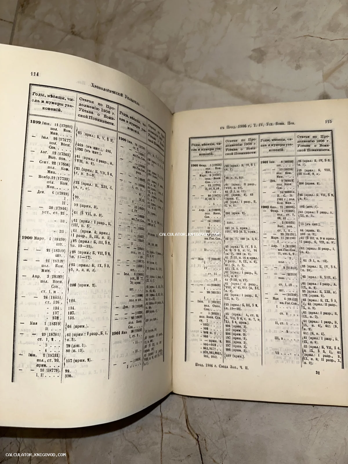 Разворот антикварной книги с таблицами и текстом на дореволюционном русском языке, содержащий хронологический указатель законов.