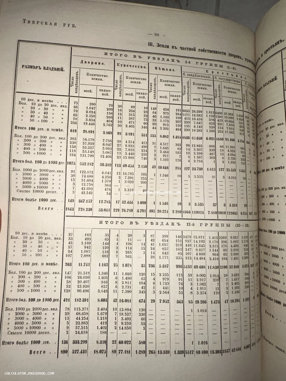 Разворот антикварной книги со статистическими таблицами о частной собственности на землю в Тверской губернии, напечатанными дореволюционным шрифтом.