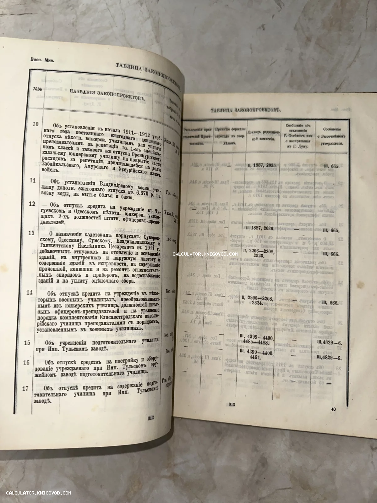 Разворот старинной книги с таблицей законопроектов Военного министерства Российской империи, 1911 год.