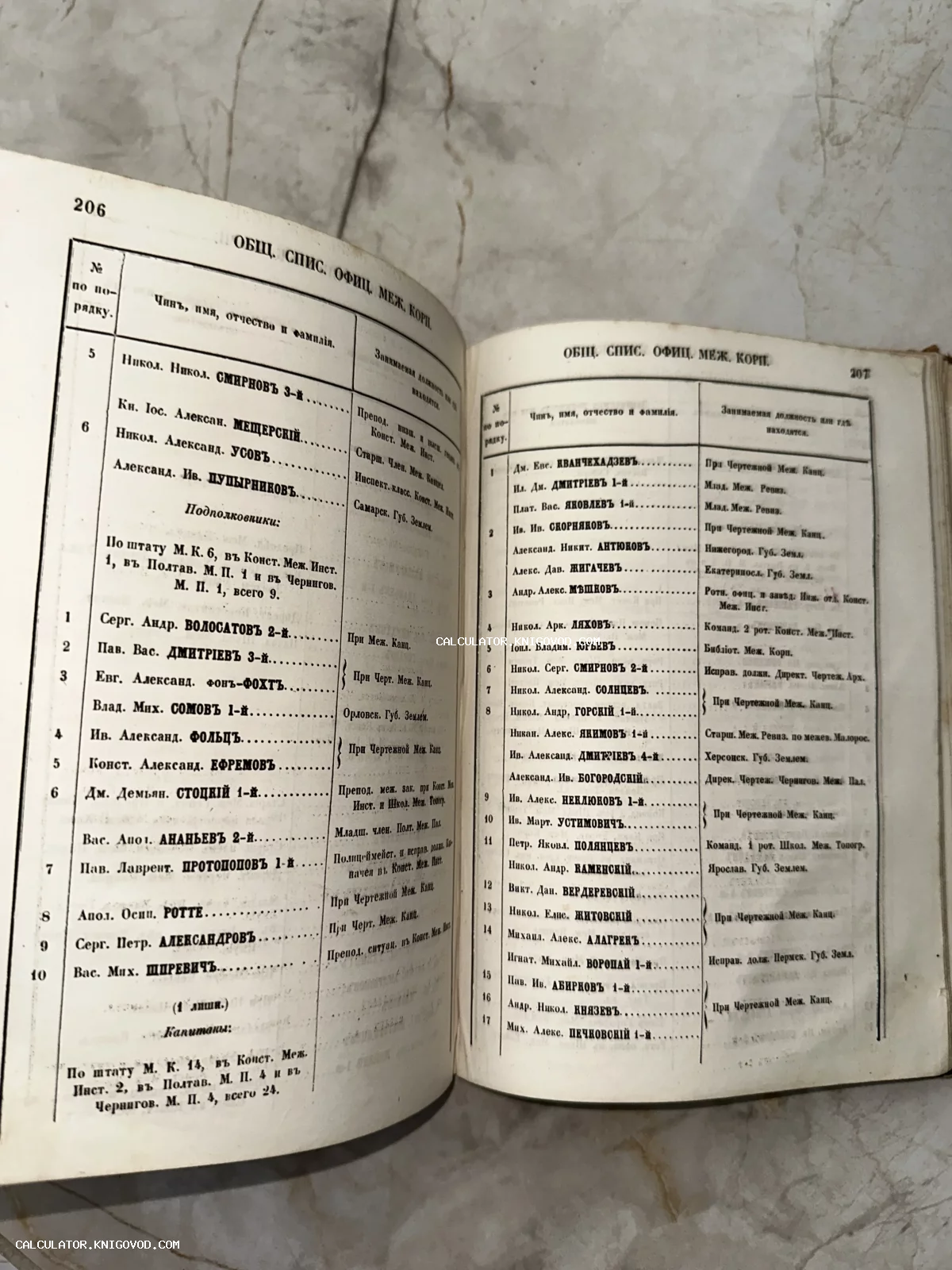 Разворот старинной книги с поименным списком офицеров Межевого корпуса, страницы 206 и 207, дореволюционная печать.