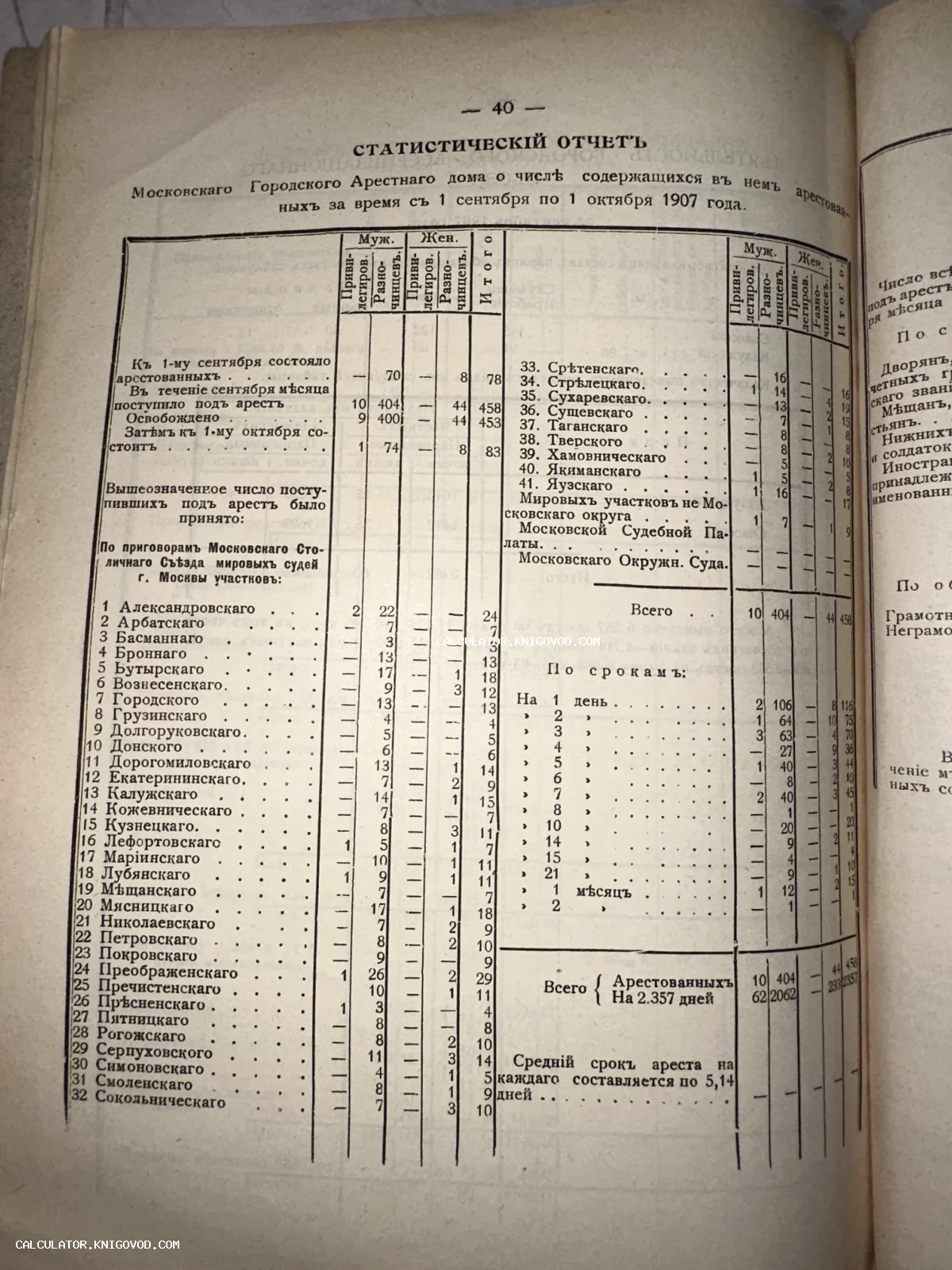 Разворот антикварной книги со статистической таблицей о заключенных Московского арестного дома за сентябрь 1907 года.