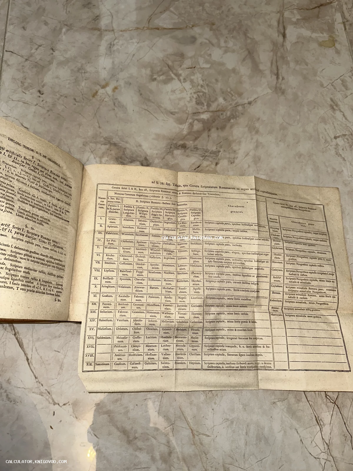 Раскладная страница из старинной научной книги на латыни с подробной сравнительной таблицей видов римского и германского письма.