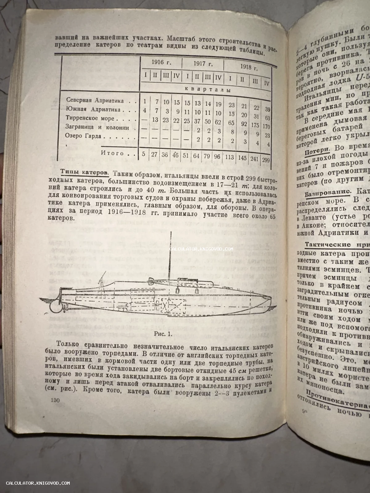 Разворот старой книги с техническим чертежом итальянского торпедного катера и таблицей статистики 1916-1918 годов.