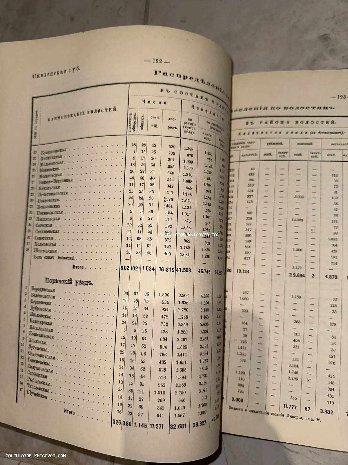 Разворот старинной книги с таблицами распределения населения по волостям Смоленской губернии и Поречского уезда на дореволюционном русском языке.