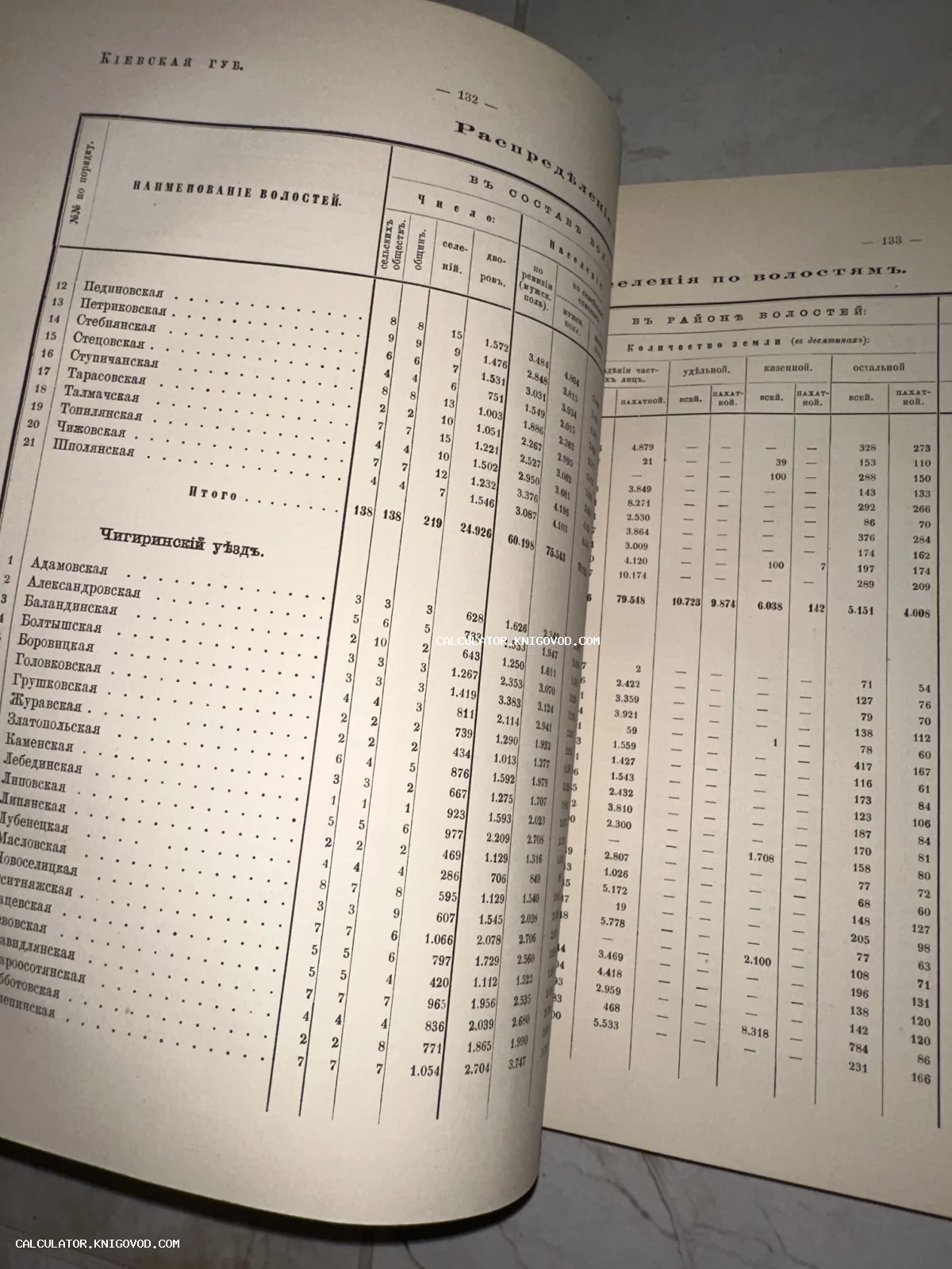 Разворот старинной книги с таблицами распределения населения и земель по волостям Киевской губернии, Чигиринский уезд.