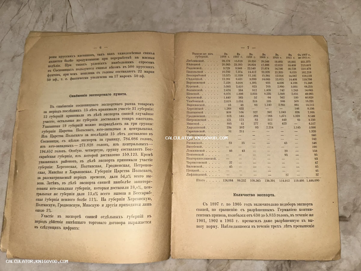 Разворот старинной книги с текстом на дореволюционном русском языке и статистической таблицей экспорта по губерниям за 1906-1911 годы.