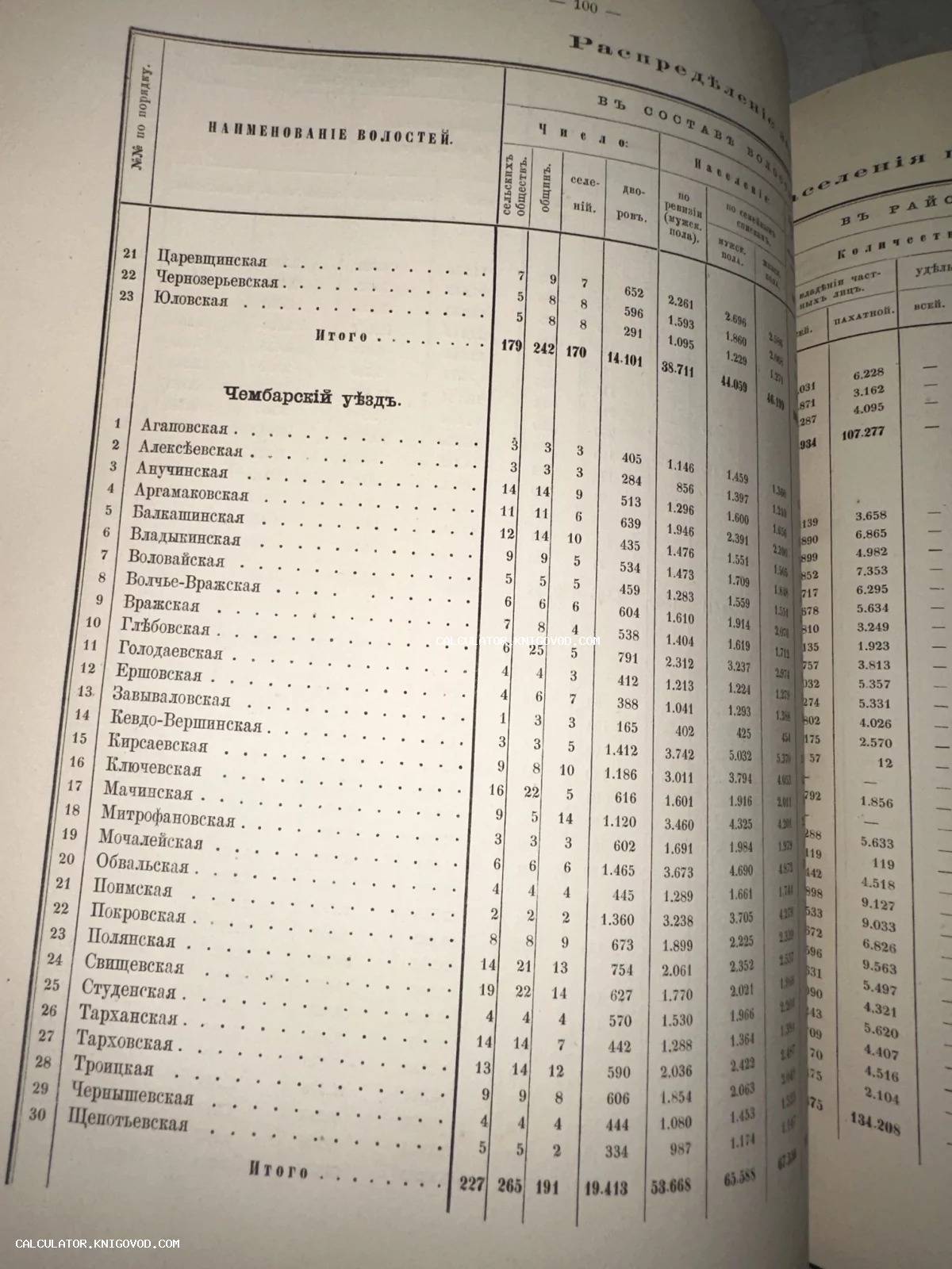 Страница антикварной книги со статистической таблицей населения Чембарского уезда, напечатанная в дореволюционной орфографии.