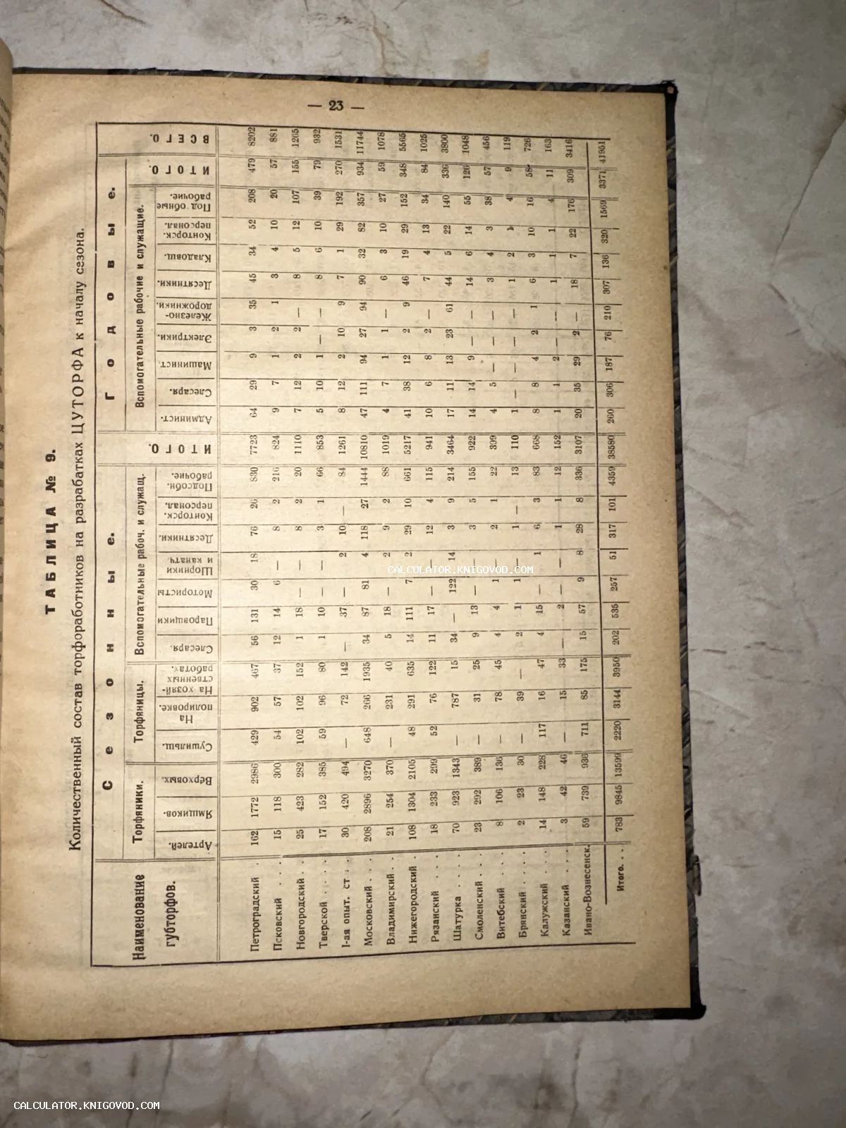 Страница старинной книги с подробной таблицей количественного состава рабочих и служащих на торфоразработках по губерниям.