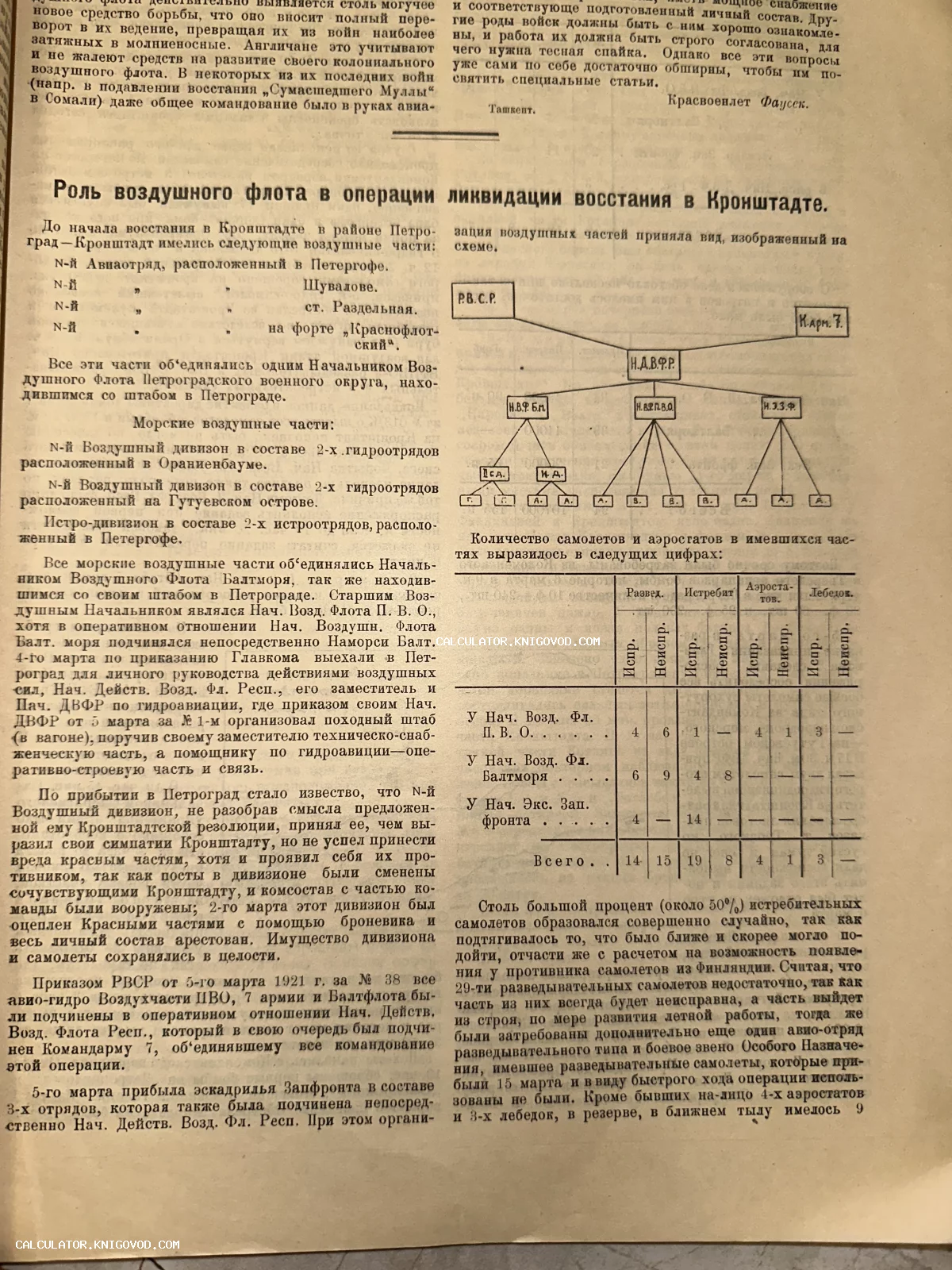 Разворот архивного документа с текстом о воздушном флоте, таблицей боевой техники и схемой управления войсками.
