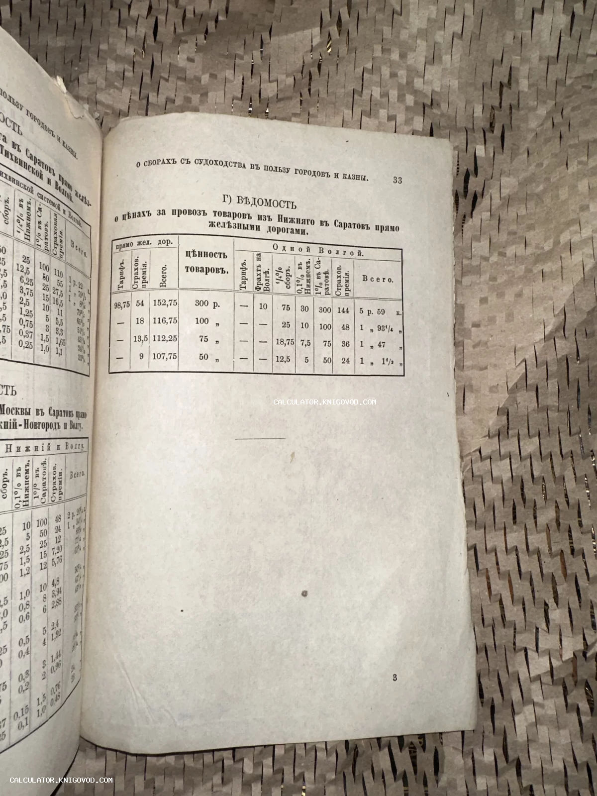 Разворот старой книги с таблицей цен на провоз товаров из Нижнего Новгорода в Саратов, напечатанной в дореволюционной орфографии.