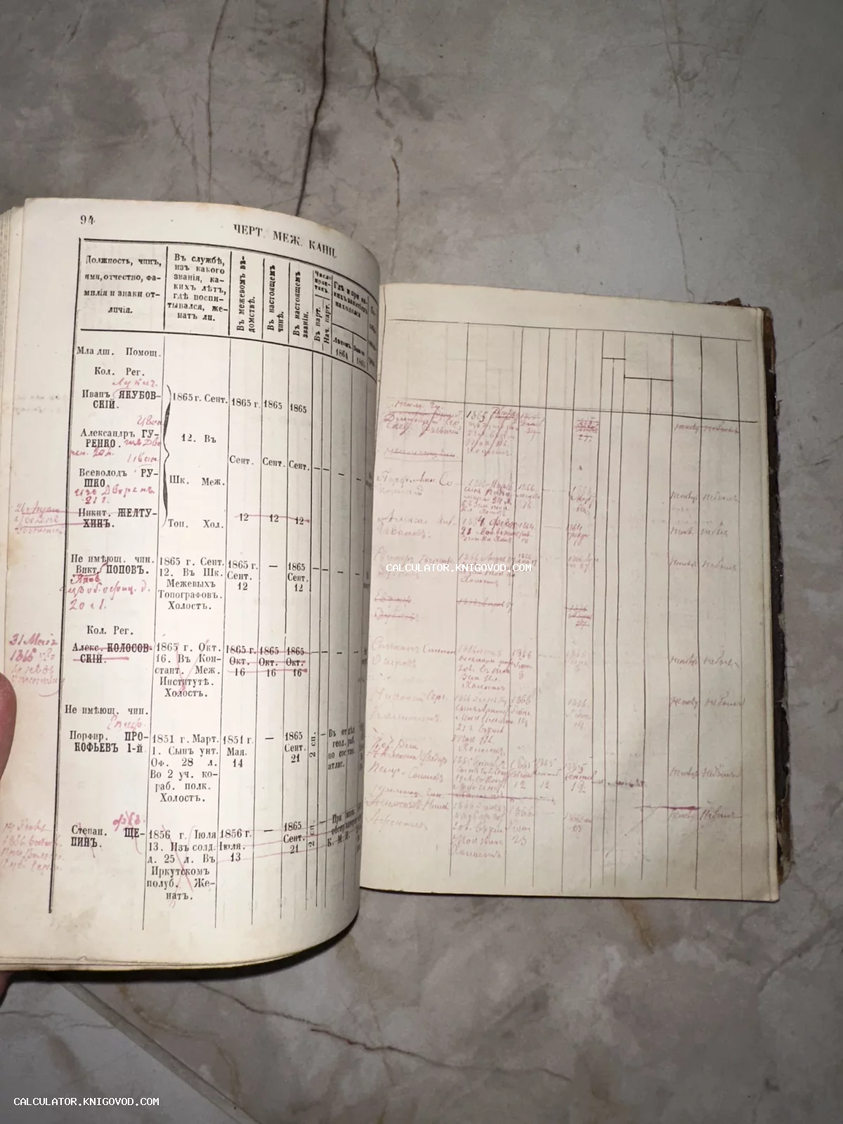 Разворот старинной печатной книги с таблицами, содержащими списки чинов и имен сотрудников Межевой канцелярии с рукописными правками чернилами.