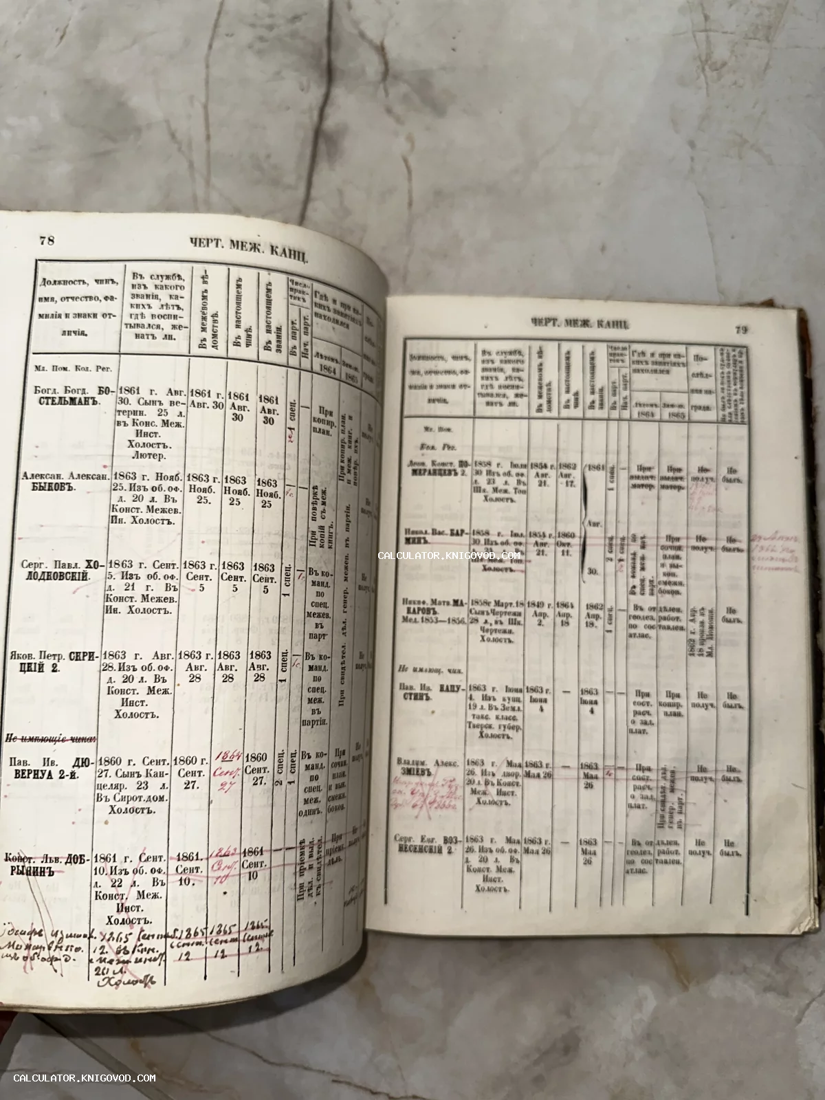 Разворот антикварной книги с таблицами, содержащими списки должностных лиц, их чины и даты службы в Российской империи.