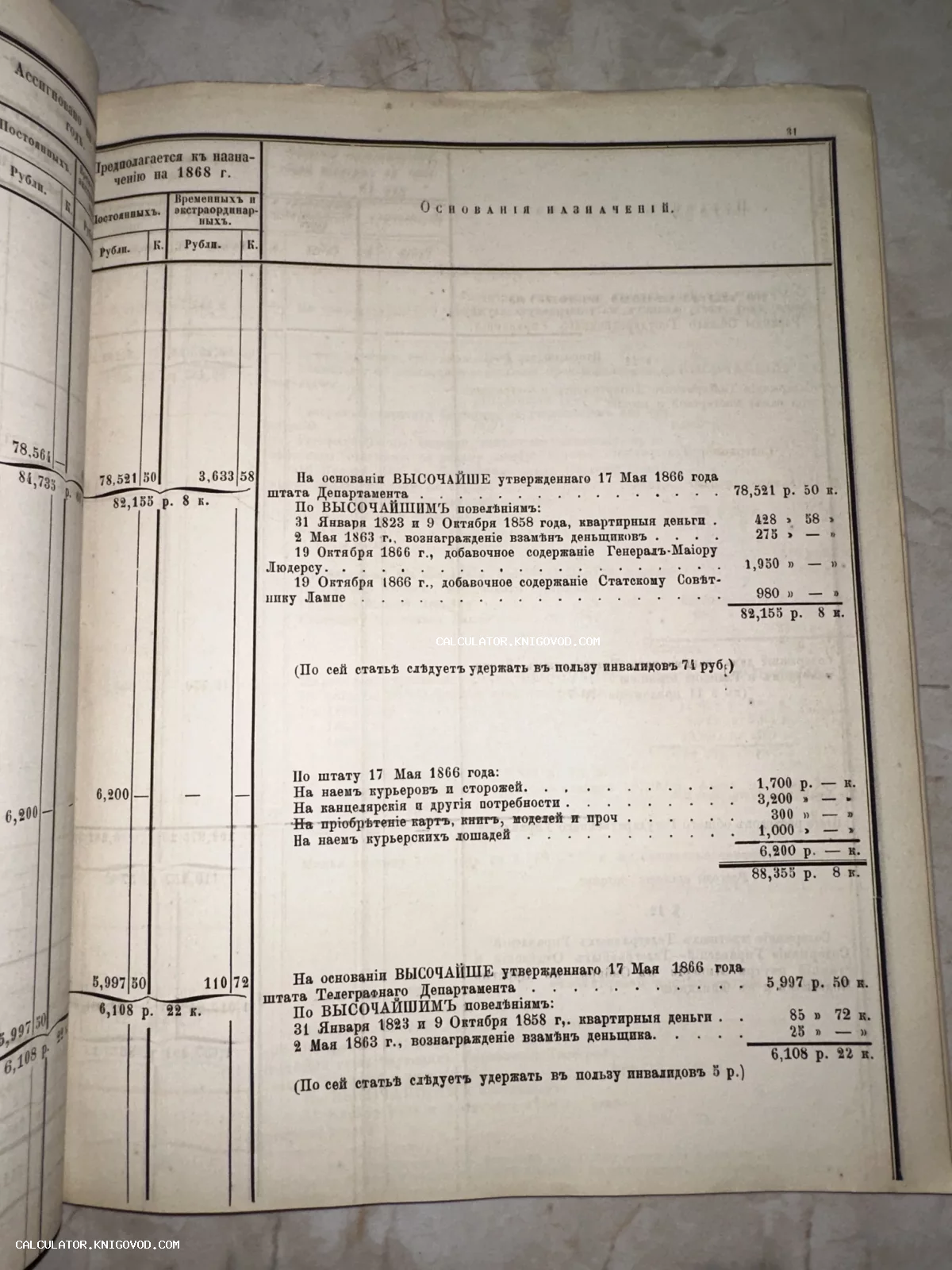 Разворот антикварной книги с таблицами финансовых ассигнований Российской империи, напечатанный дореволюционным шрифтом.