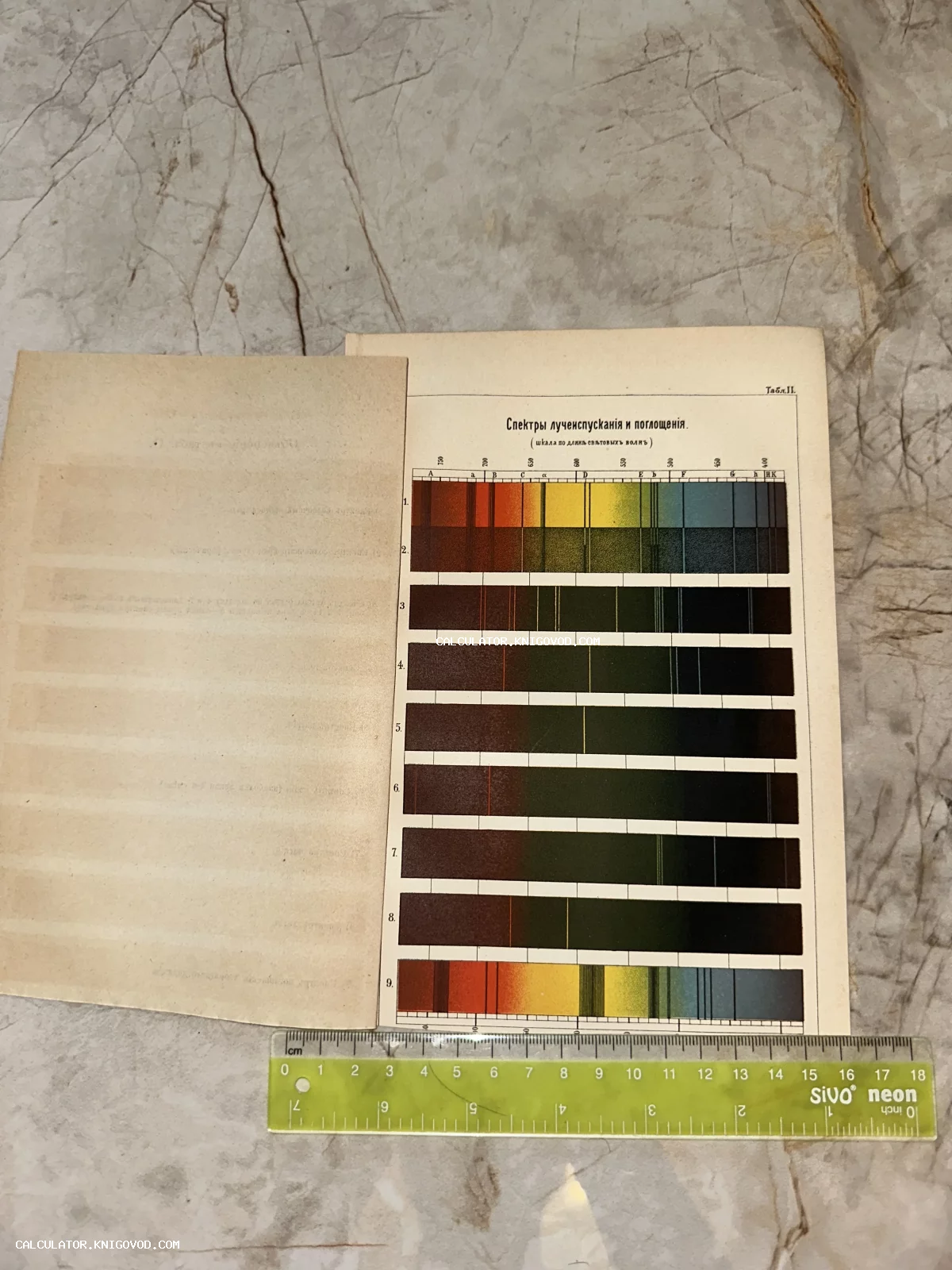 Цветная антикварная таблица со спектральными линиями и шкалой длин световых волн, текст на дореволюционном русском языке.