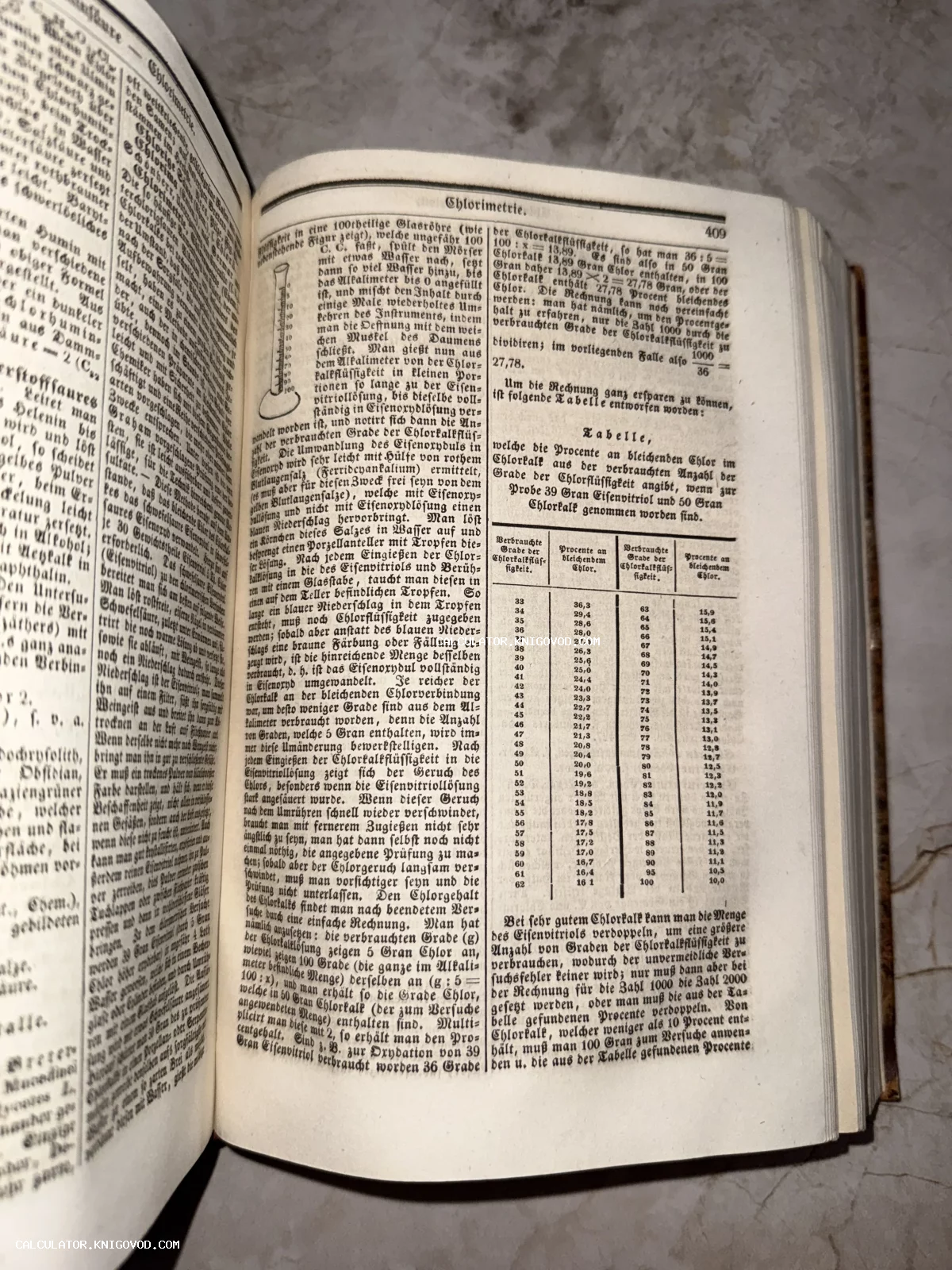 Разворот антикварной книги с готическим шрифтом, таблицей данных и иллюстрацией химического сосуда на странице 409.