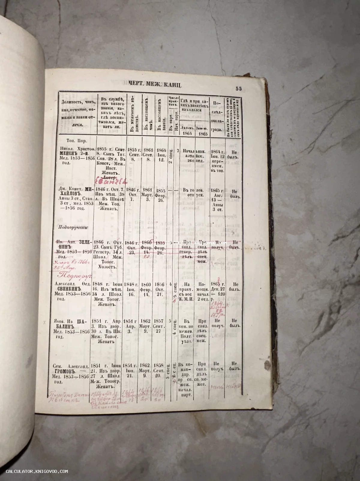 Разворот антикварной книги с таблицей государственных служащих Российской империи и рукописными пометками.