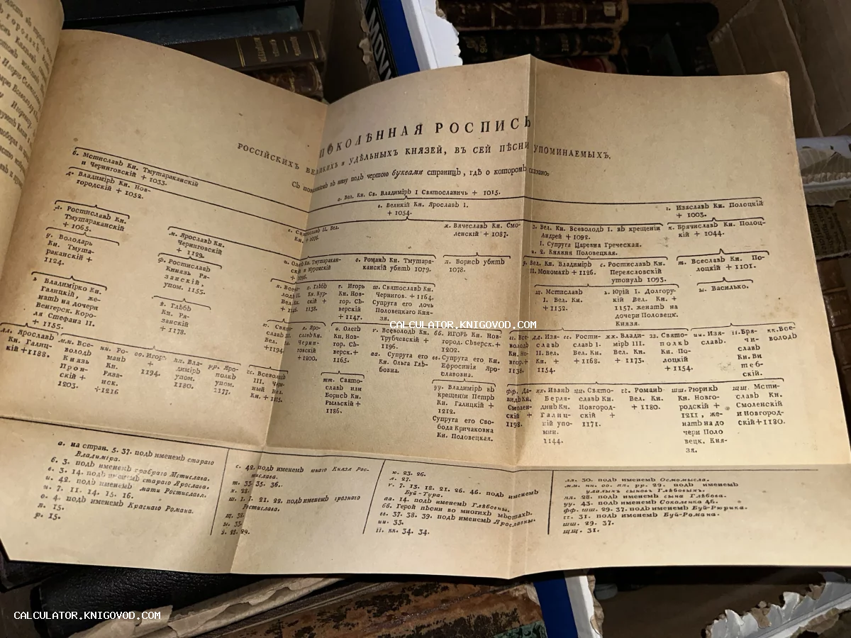 Развернутый лист старинной книги с генеалогическим древом российских великих и удельных князей, напечатанный дореволюционным шрифтом.