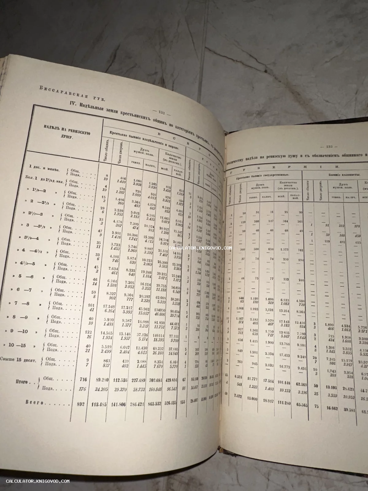 Разворот антикварной книги со статистическими таблицами на дореволюционном русском языке о земельных наделах в Бессарабской губернии.