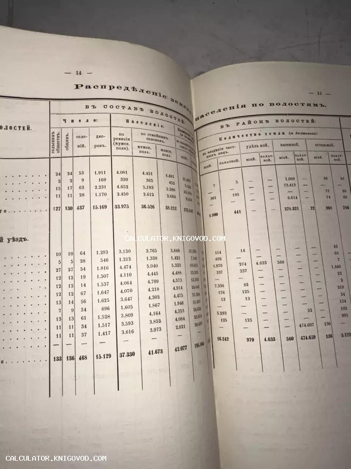 Разворот антикварной книги со статистическими таблицами населения и земельных угодий по волостям.