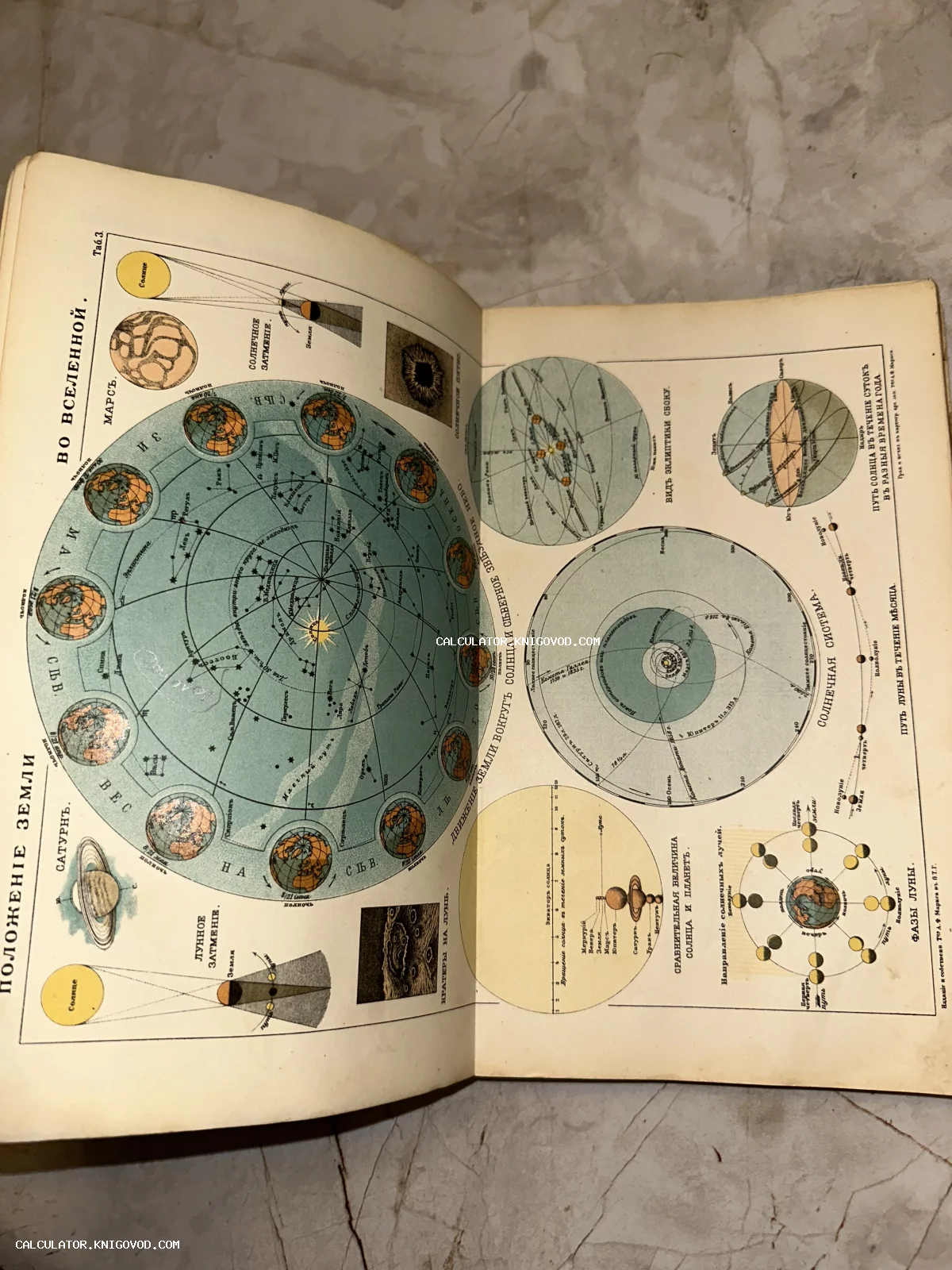 Разворот старинной книги с цветными схемами движения Земли вокруг Солнца, фаз Луны и строения Солнечной системы на русском языке.