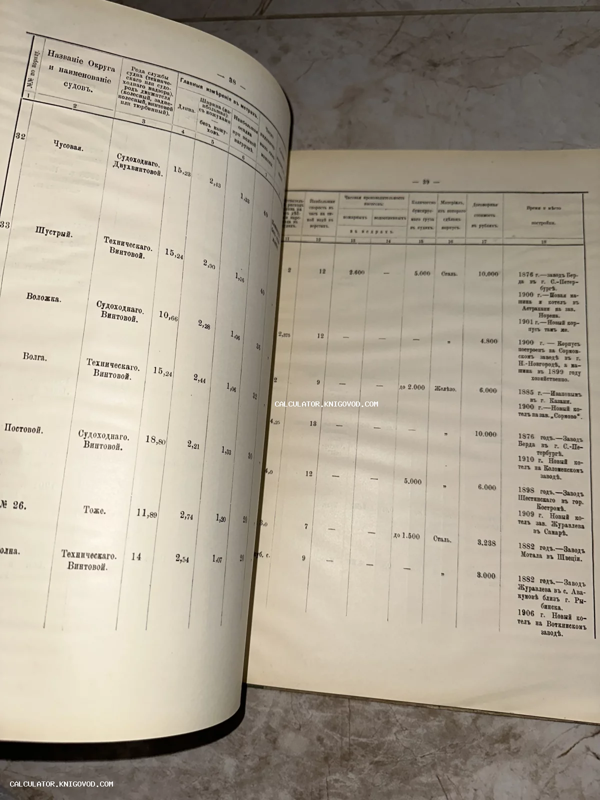 Разворот старинной технической книги со статистической таблицей названий и характеристик судов дореволюционной России.