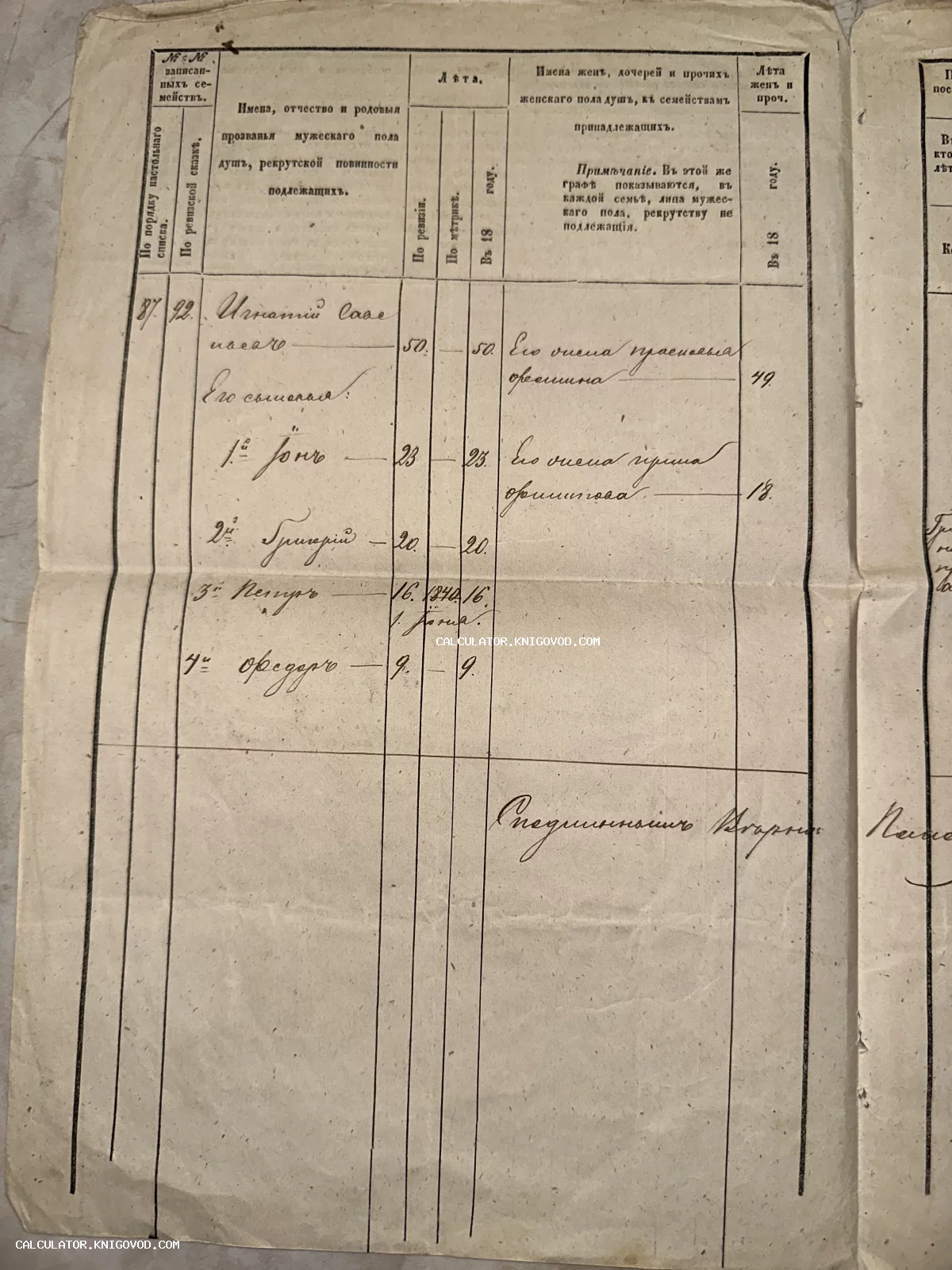 Рукописная таблица со списком членов семьи на старой пожелтевшей бумаге с дореволюционной орфографией.