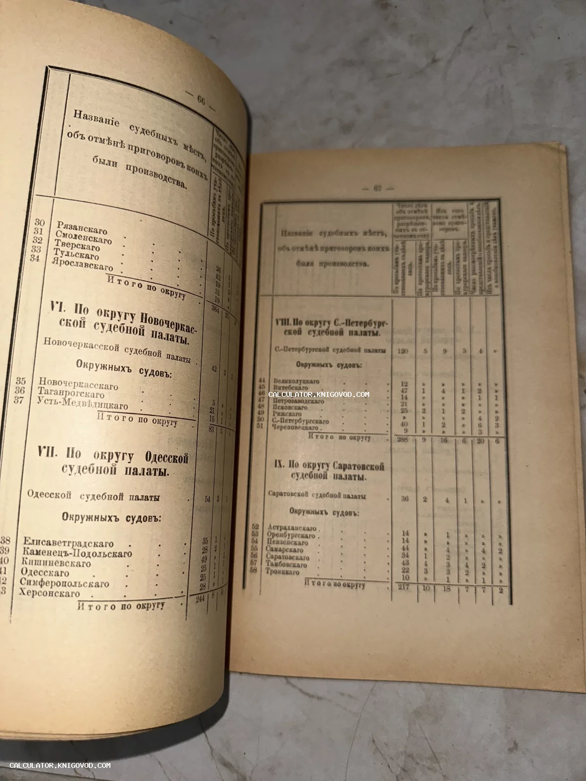 Разворот старинной книги со статистическими таблицами судебных округов Новочеркасска, Одессы, Петербурга и Саратова.