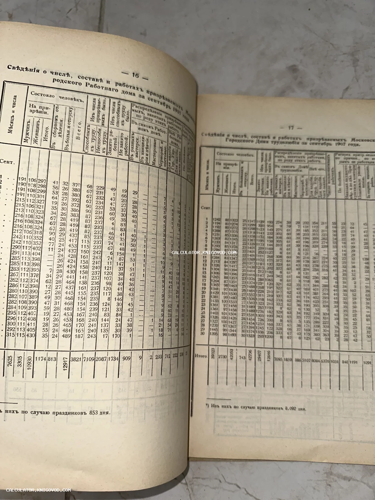 Разворот старинной книги с детализированными статистическими таблицами о составе и работах в Московском работном доме за сентябрь 1907 года.