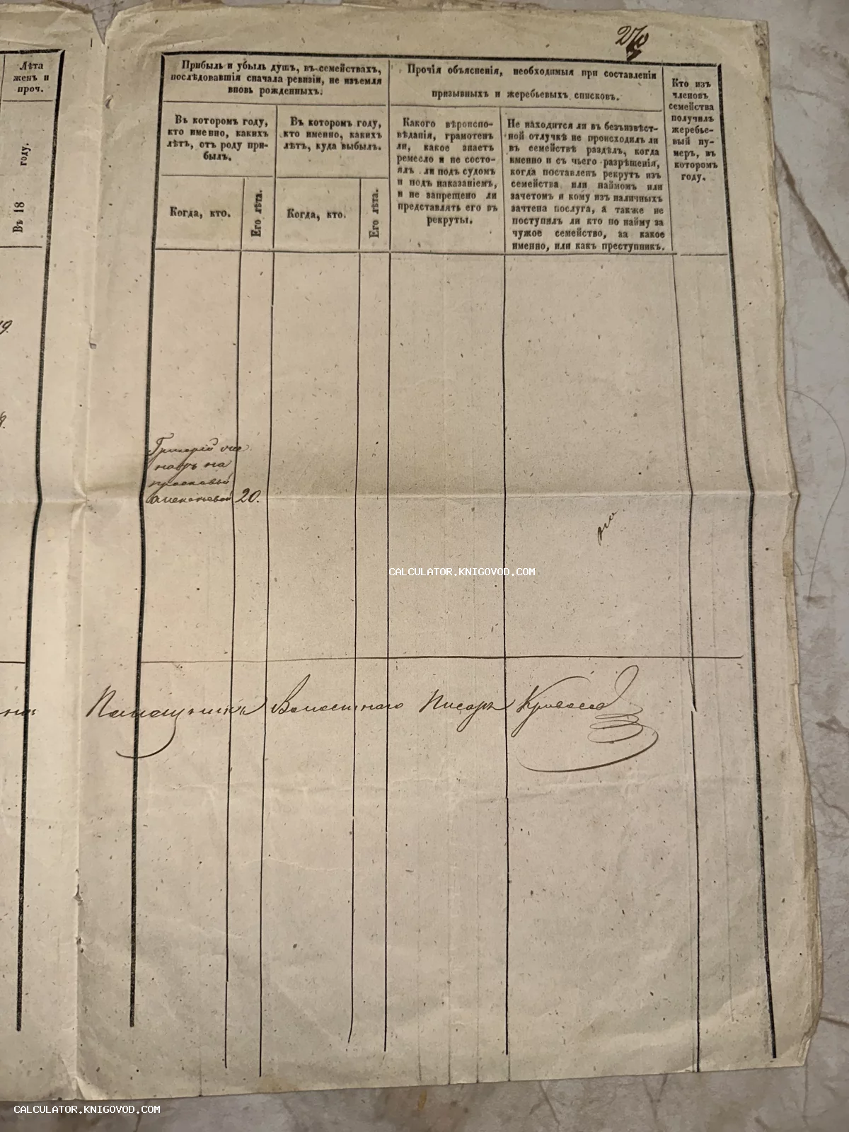 Старинный бумажный документ с типографскими таблицами и рукописными подписями на дореволюционном русском языке.