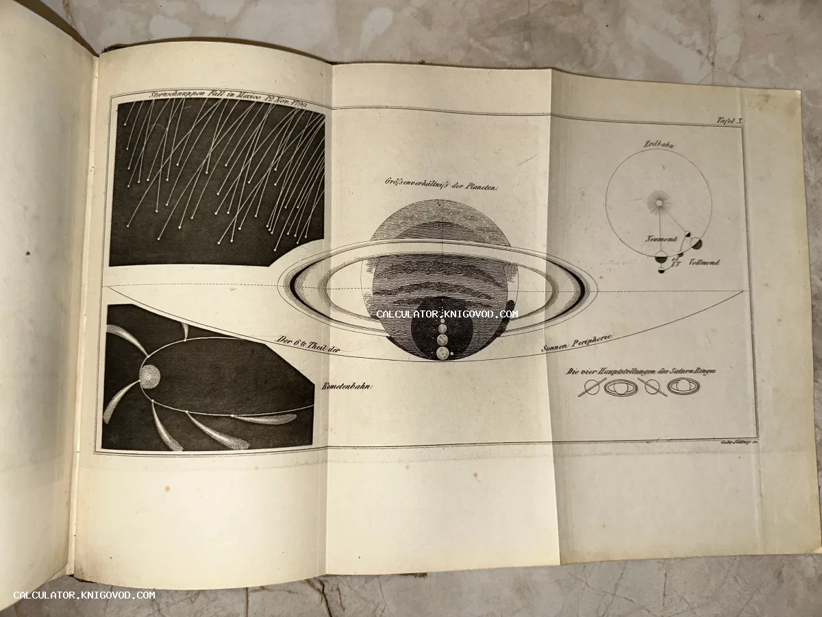 Разворот старинной книги с немецкими гравюрами: Сатурн, метеоритный дождь 1799 года в Мексике и схемы движения планет.