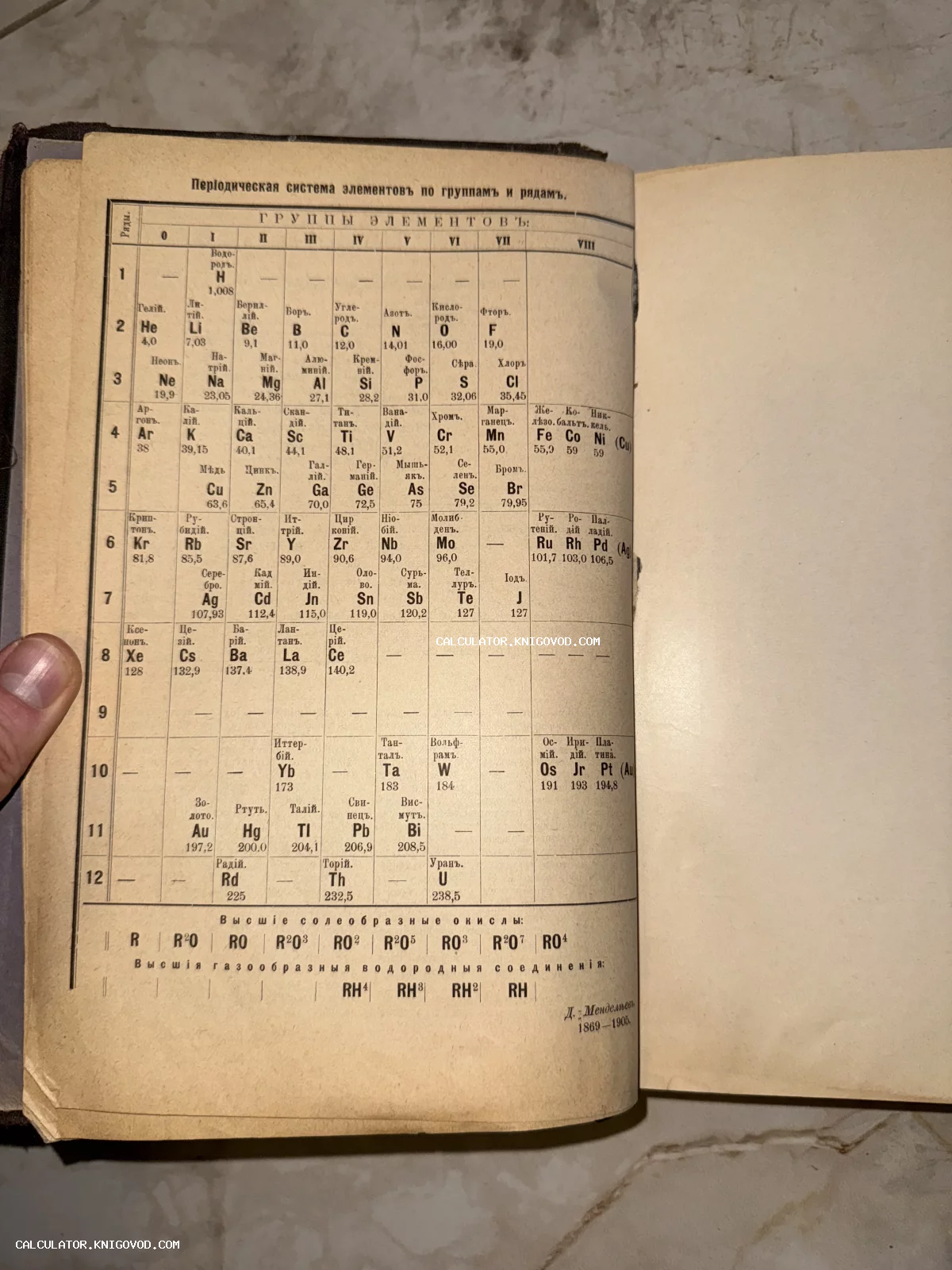 Разворот старинной книги с периодической таблицей химических элементов на дореволюционном русском языке.