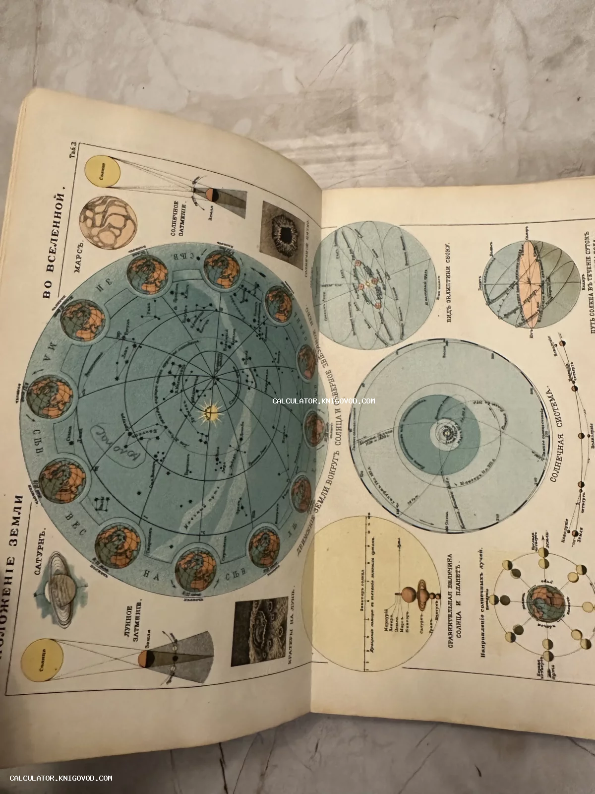 Разворот старинной книги с цветными литографиями, изображающими движение Земли вокруг Солнца, фазы Луны и планеты Солнечной системы.