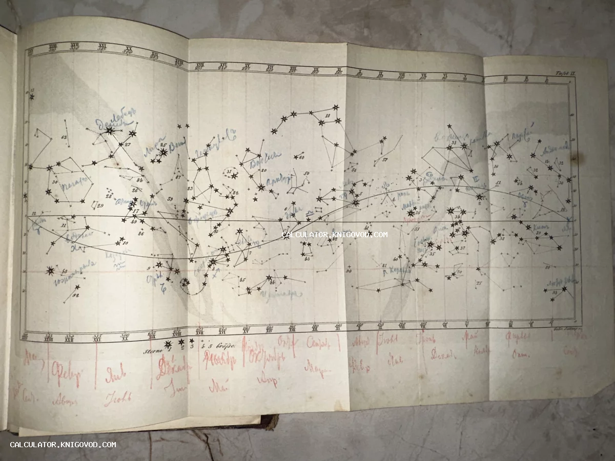 Развернутая страница старинного атласа с изображением созвездий и рукописными пометками чернилами на русском языке.