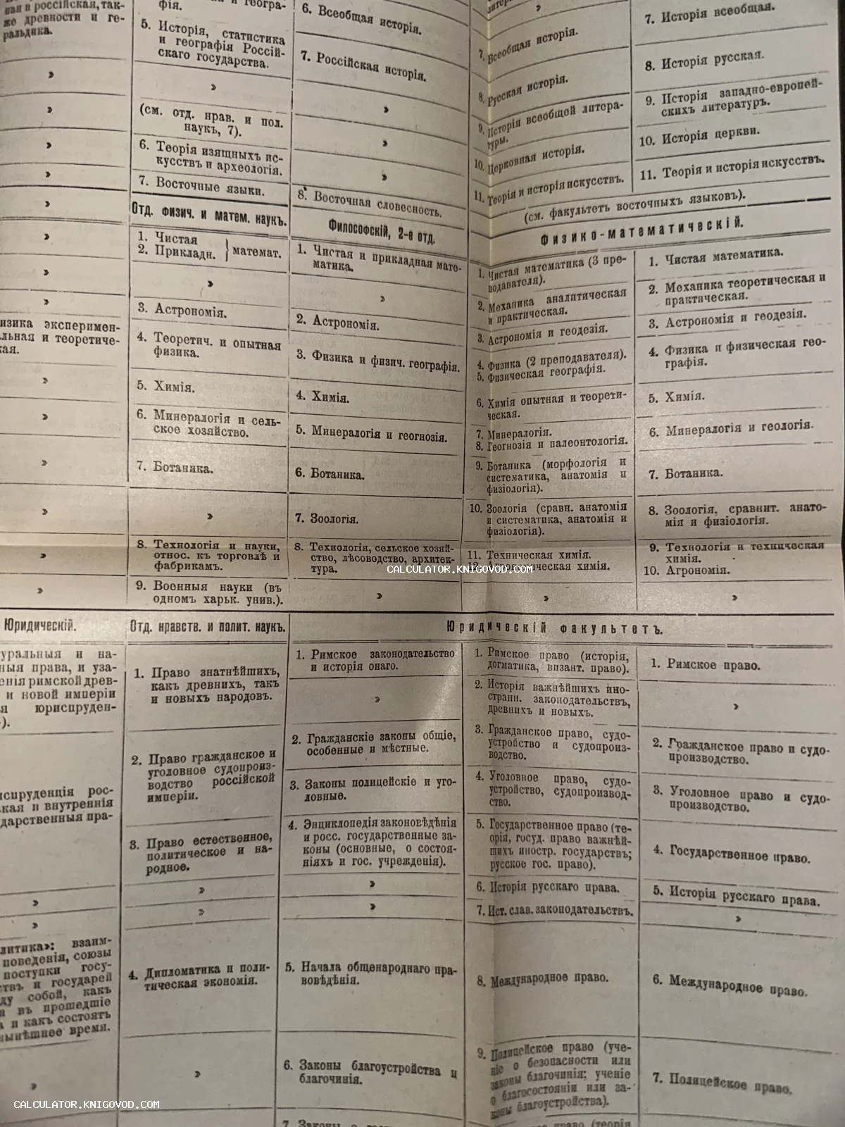 Старинная печатная страница со списком университетских кафедр и предметов на дореволюционном русском языке.