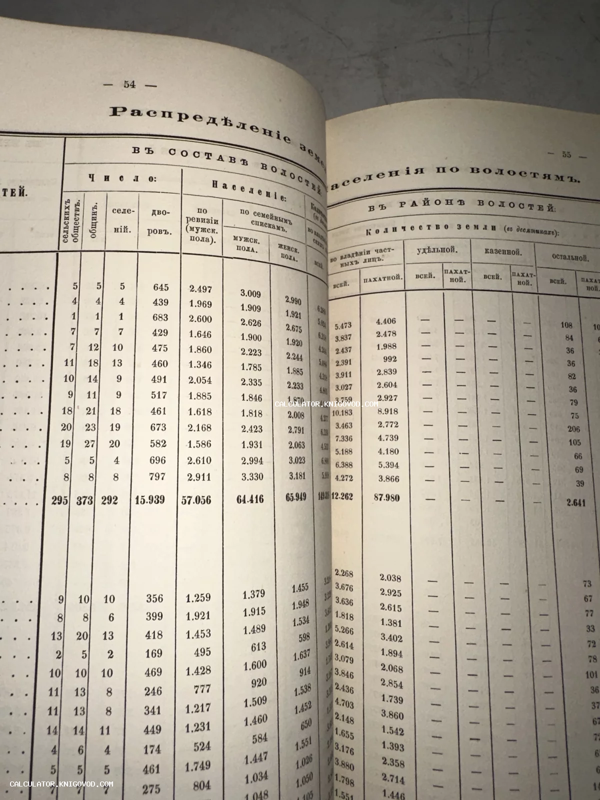 Разворот старинной книги с таблицами на дореволюционном русском языке, содержащими данные о населении и количестве земли по волостям.