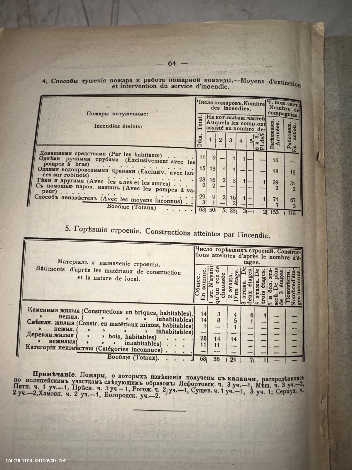 Страница антикварного документа с таблицами на русском и французском языках, посвященными статистике пожаров и способам их тушения.