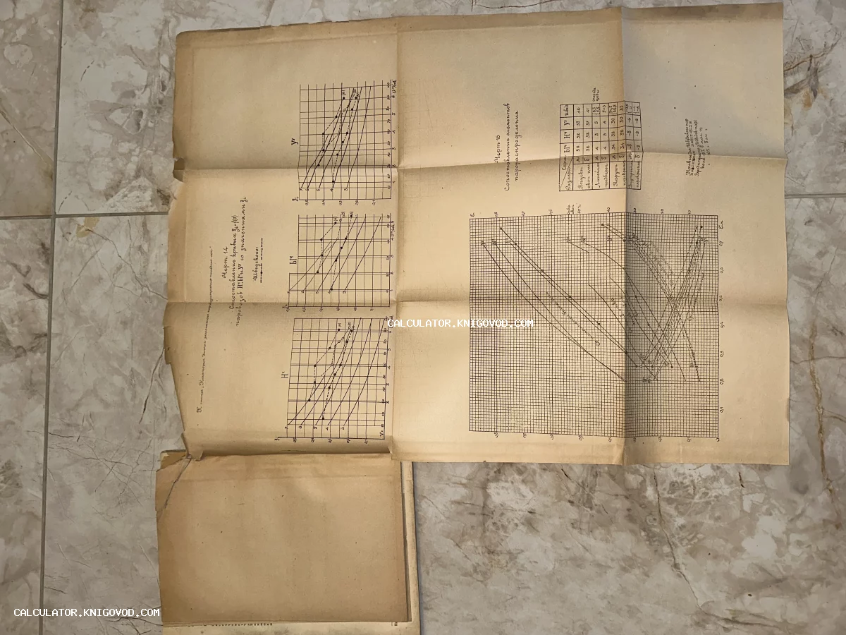 Пожелтевший от времени разворот с инженерными графиками и таблицами, посвященными техническим параметрам паровозов серий Н, Ы и У.