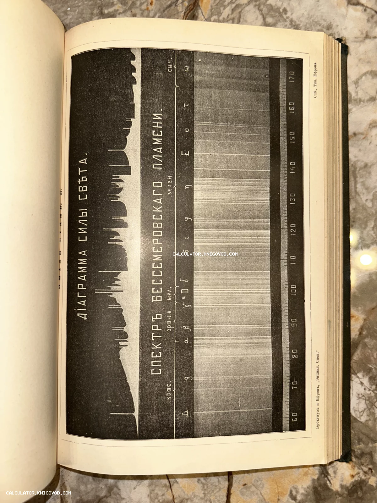 Черно-белая диаграмма силы света и спектр пламени из энциклопедического словаря Брокгауза и Ефрона.