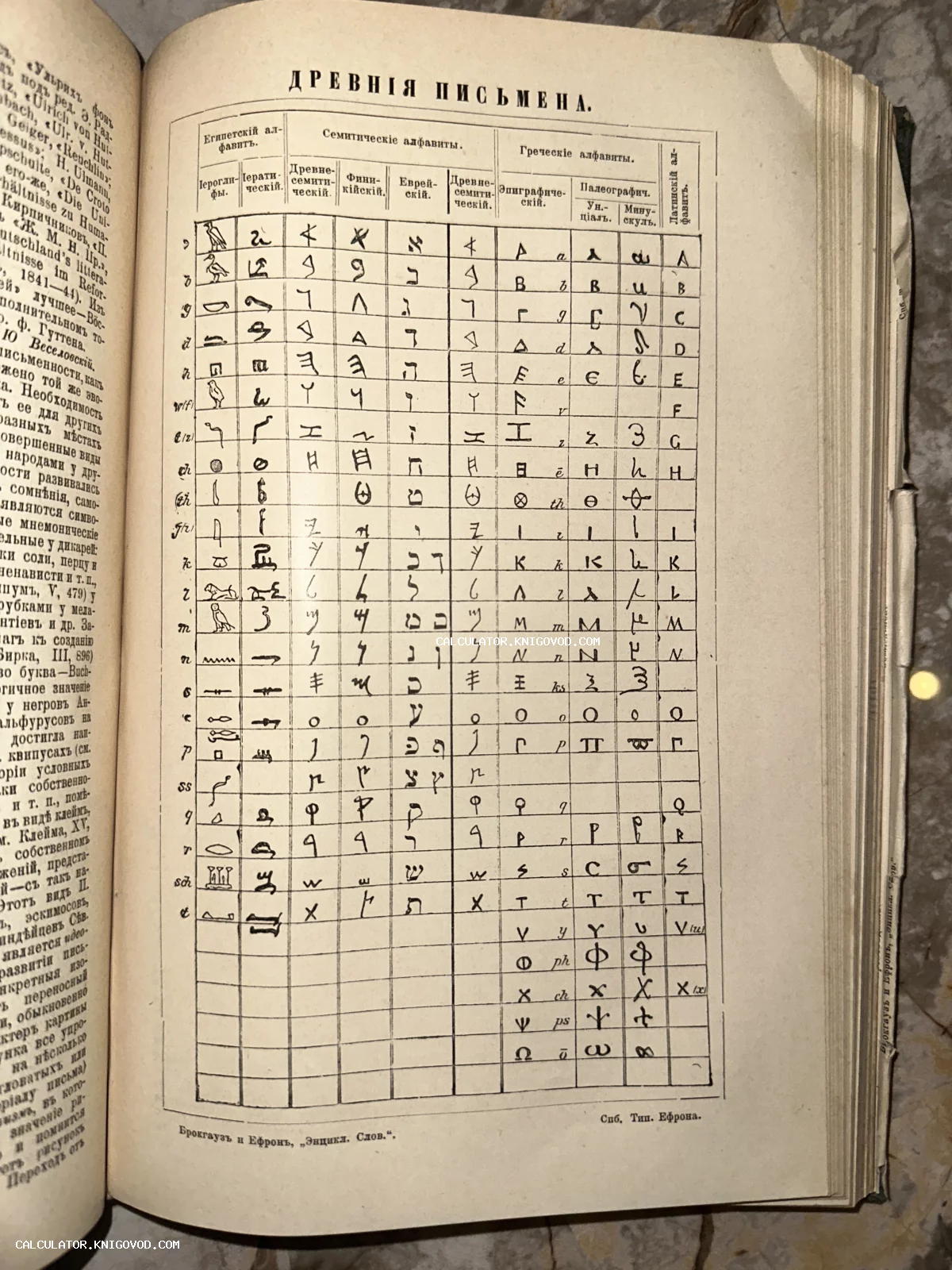 Разворот антикварной книги с таблицей сравнения египетских иероглифов, семитских, греческих и латинских алфавитов.