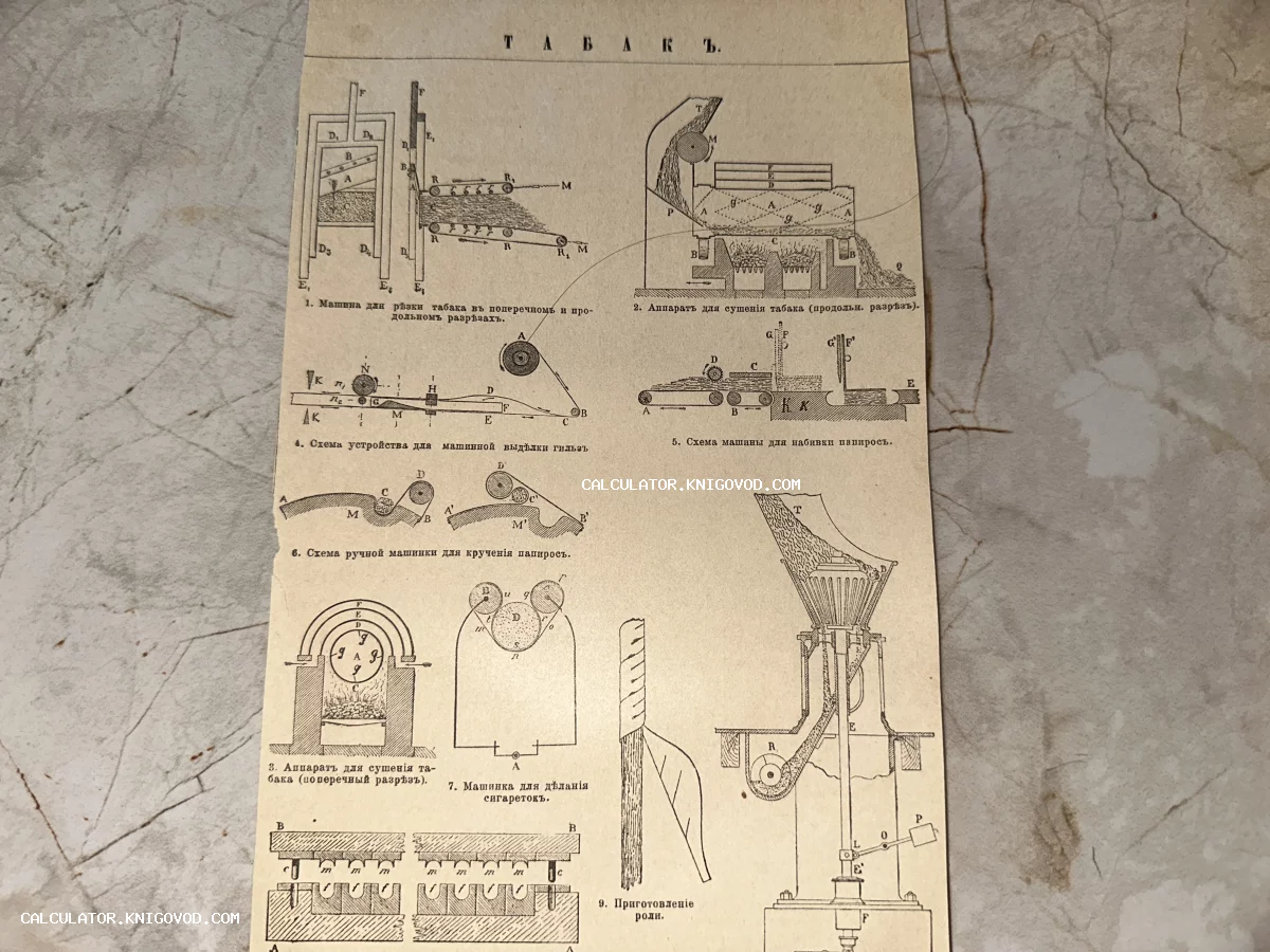 Старинная техническая иллюстрация с чертежами машин для резки, сушки табака и изготовления папирос.