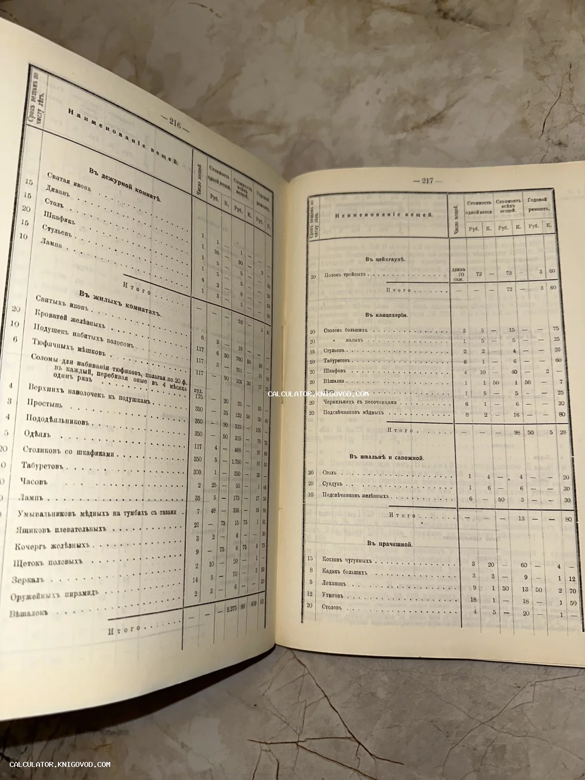 Разворот антикварной книги с таблицами инвентарного учета имущества и ценами в дореволюционной России.