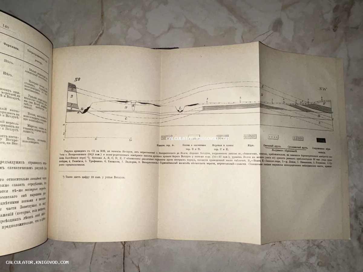 Раскладная страница из старинной книги с подробным геологическим чертежом разреза местности и описанием на дореволюционном русском языке.