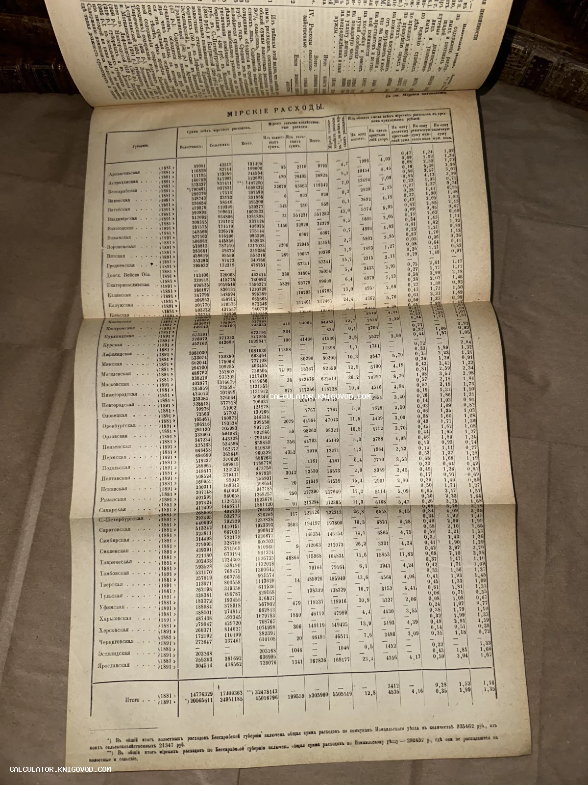 Печатная таблица из старинного издания с заголовком 'Мирские расходы' и перечислением губерний Российской империи.