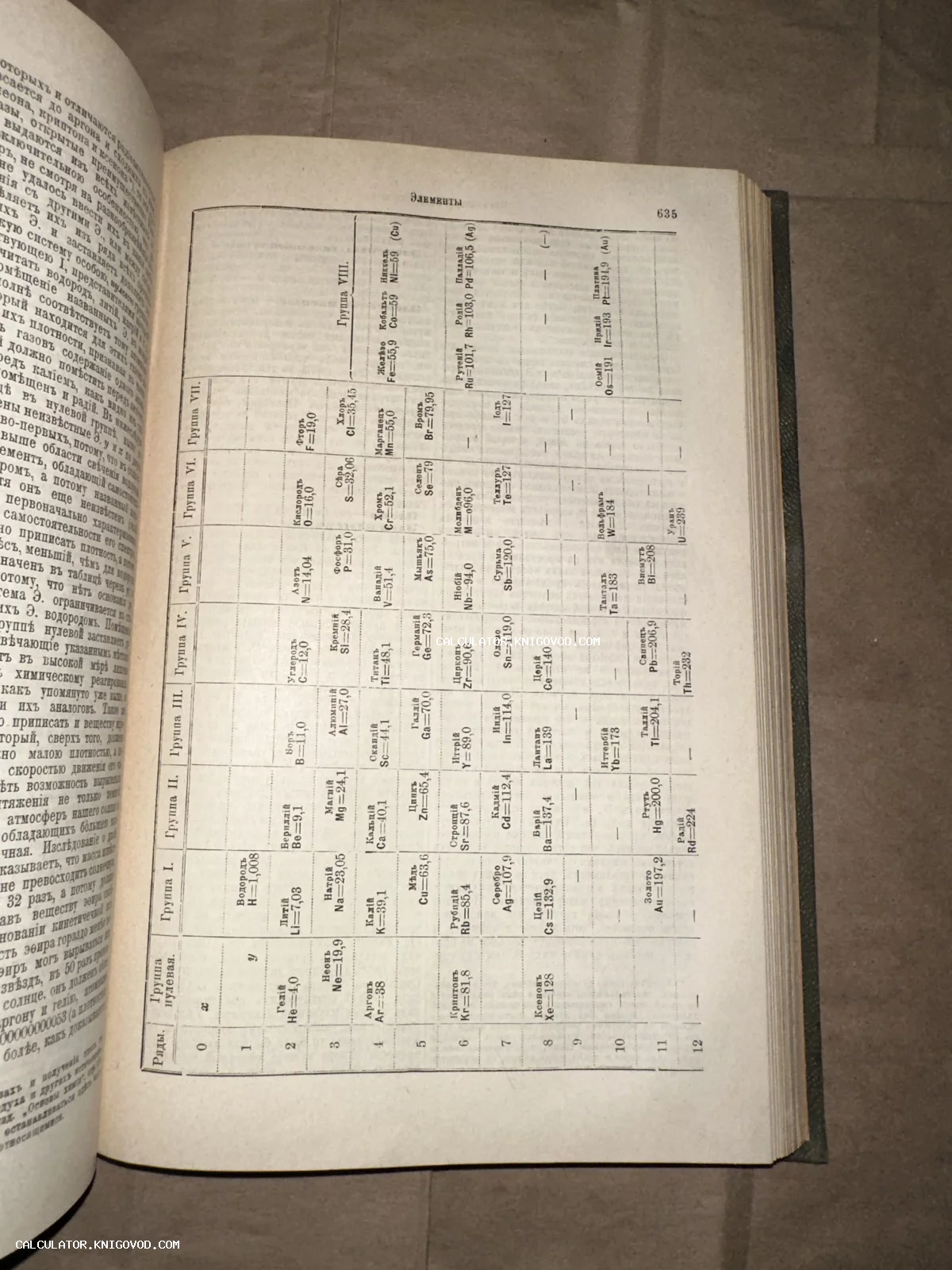 Разворот старой книги с периодической системой химических элементов, напечатанной дореволюционным шрифтом на пожелтевшей бумаге.