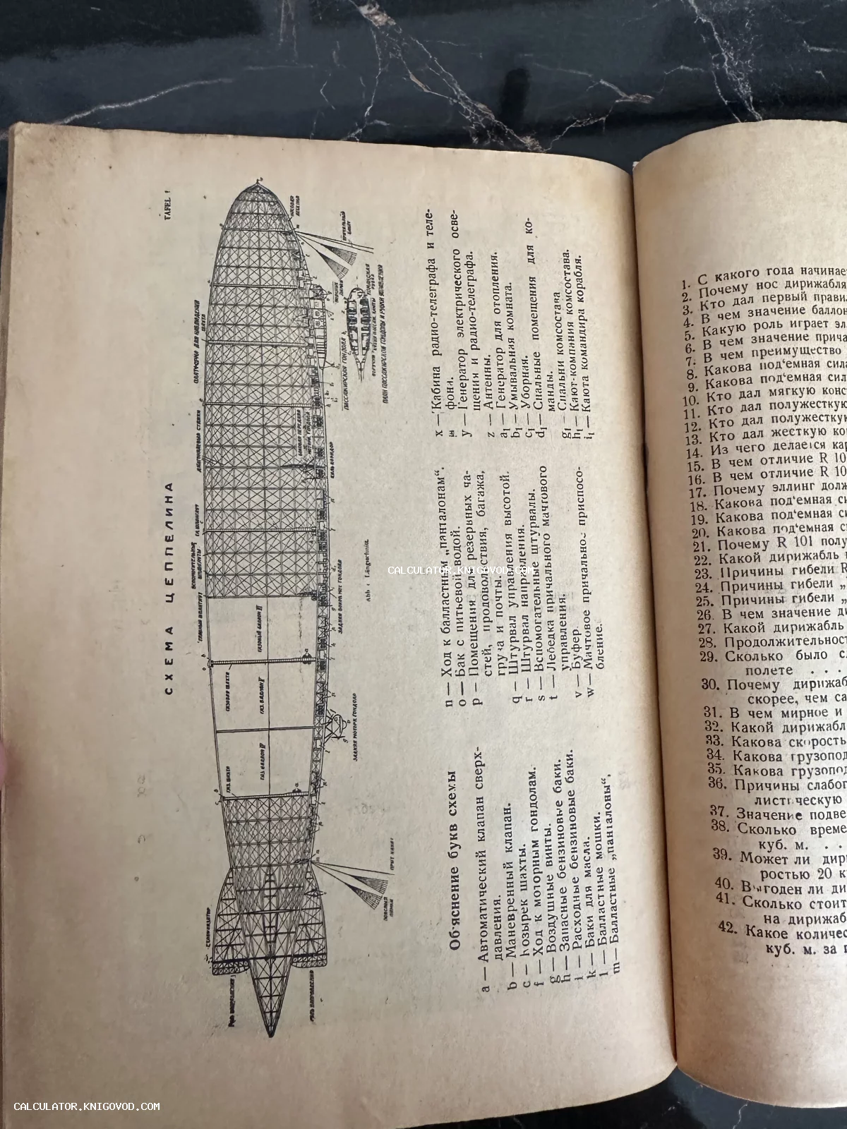 Разворот старой книги с детальной схемой устройства дирижабля типа Цеппелин и списком технических пояснений на русском языке.