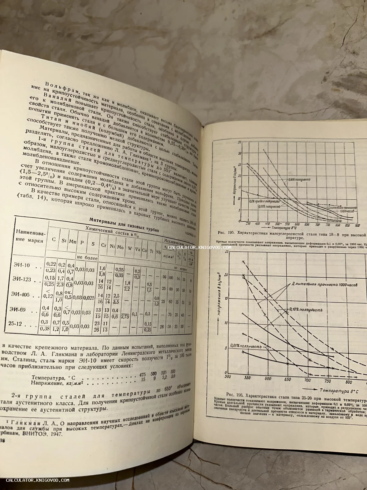 Разворот старой книги с техническим текстом о вольфраме и молибдене, включающий таблицу химического состава сталей и графики характеристик материалов.