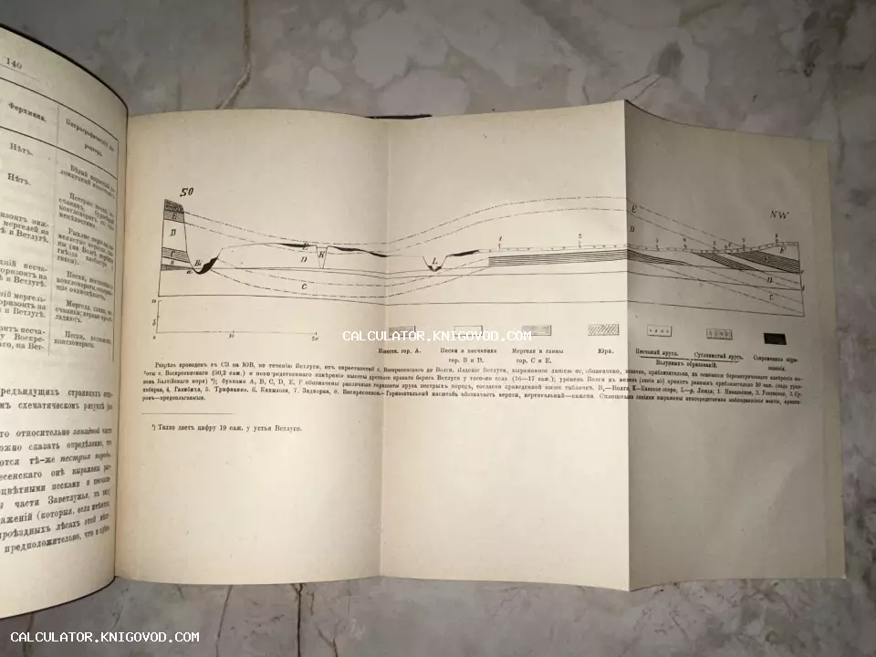 Раскладная страница из старинной книги с подробным геологическим чертежом разреза местности и описанием на дореволюционном русском языке.