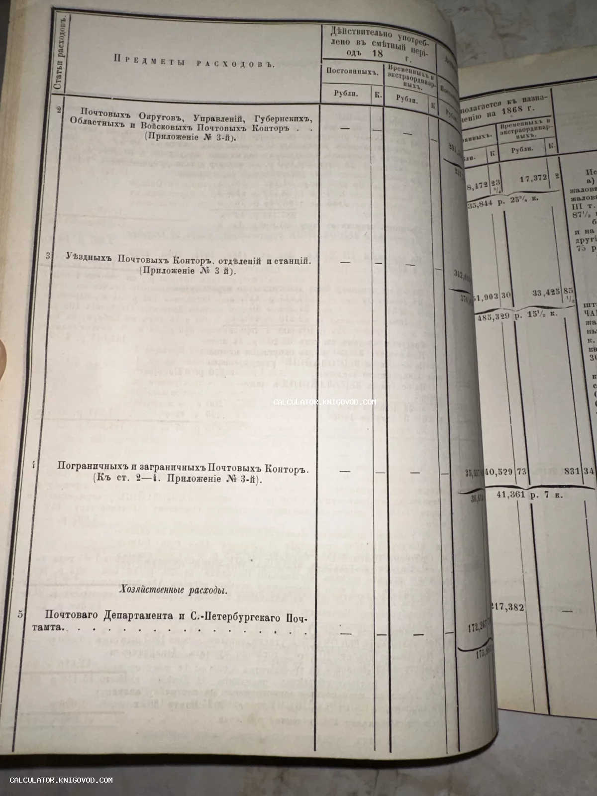 Страница антикварной книги с таблицей расходов почтовых округов и контор Российской Империи на 1868 год.