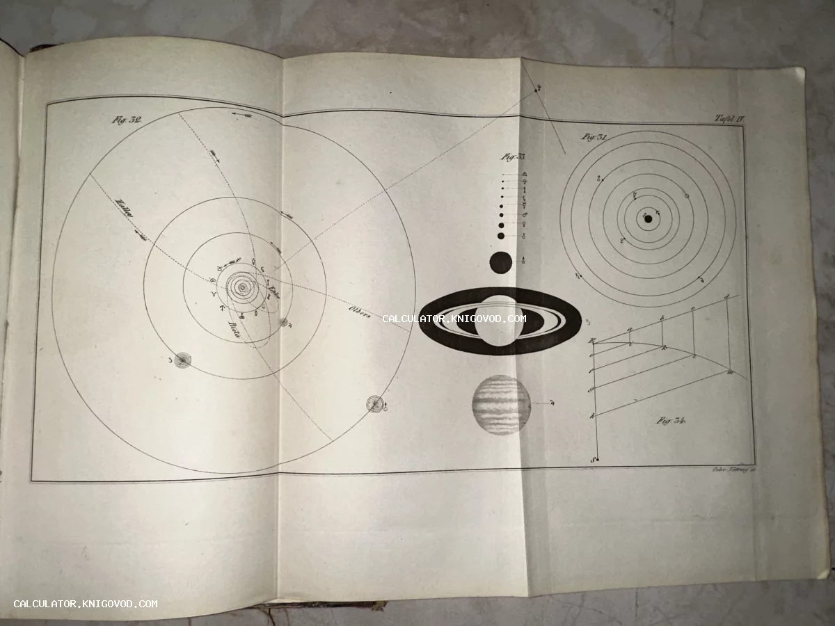 Разворот старинной книги с гравированными астрономическими схемами, изображающими орбиты комет Галлея и Биэлы, а также сравнительные размеры Сатурна и Юпитера.