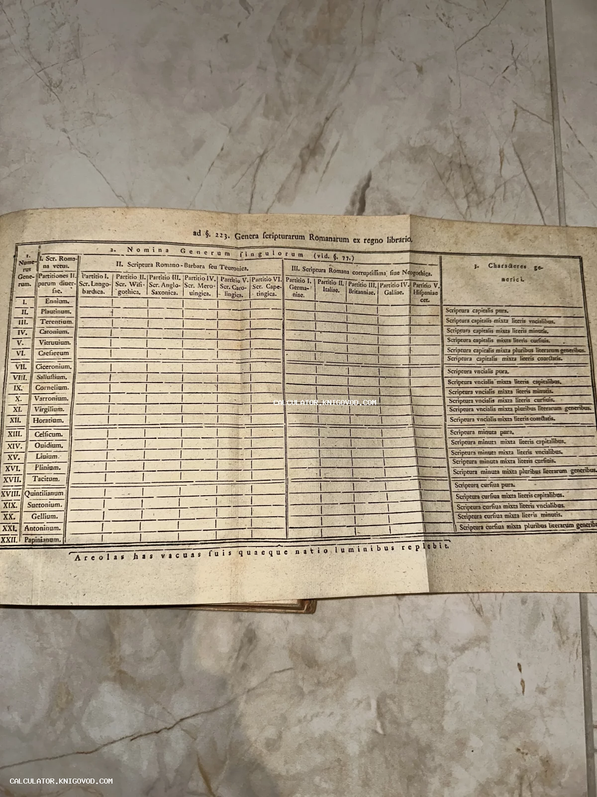 Старинная печатная страница с латинской таблицей типов шрифтов и имен римских авторов.